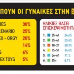 Sirina katigories