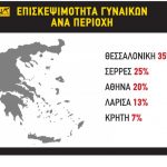 Sirina perioxi 1